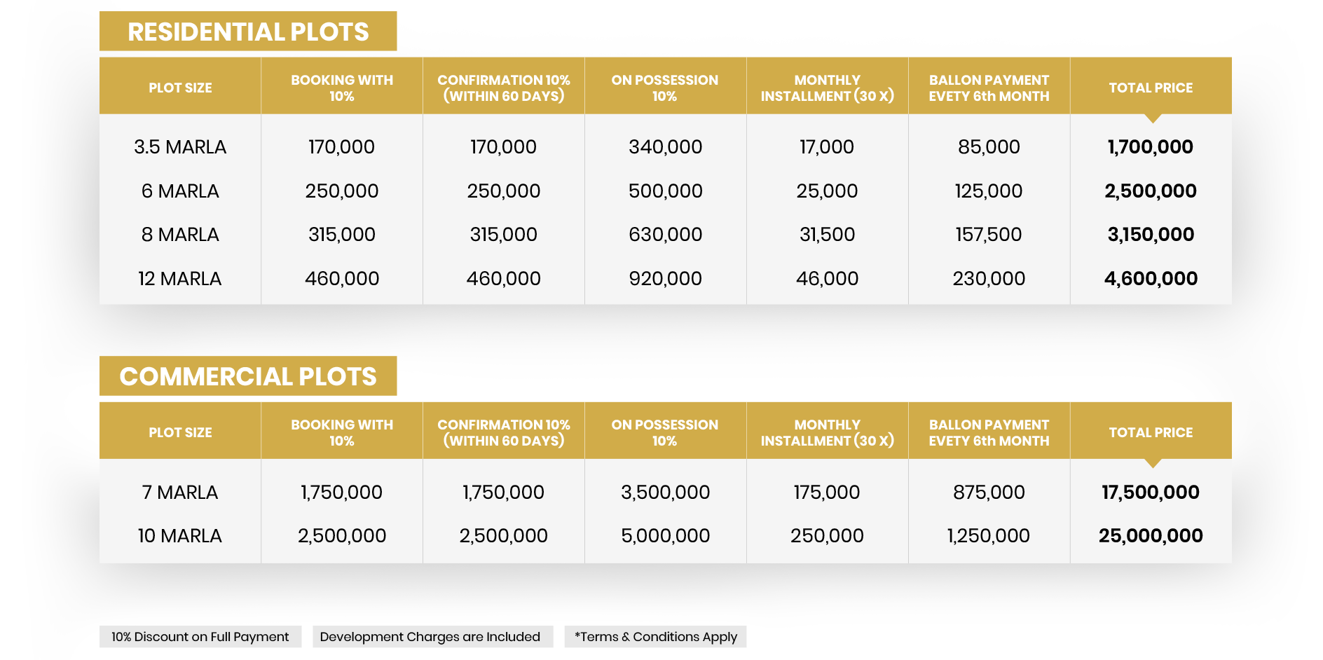 Kingdom Valley Chakri Payment Plan